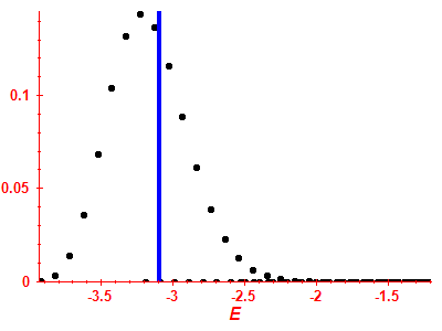 Strength function